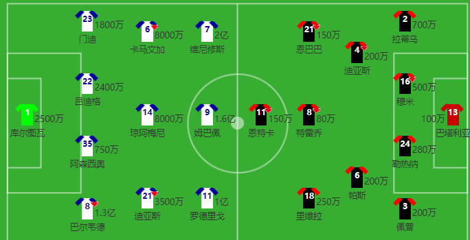 开云体育官网-关于皇家马德里-击败强敌，继续领跑积分榜的信息
